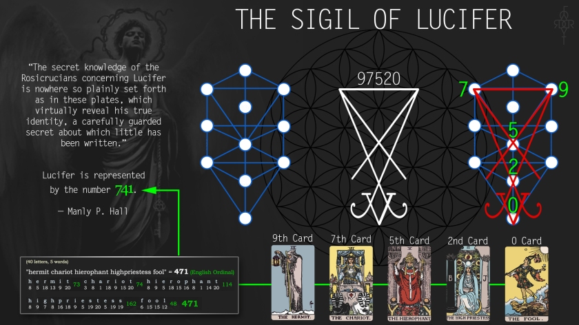 Symbole de Lucifer sur le sephiroth. Lucifer est donc 97520 ou 741. Issu d’un commentaire sur un forum.